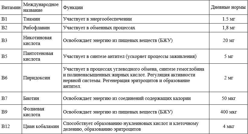 Продукты для набора мышечной массы — список лучших